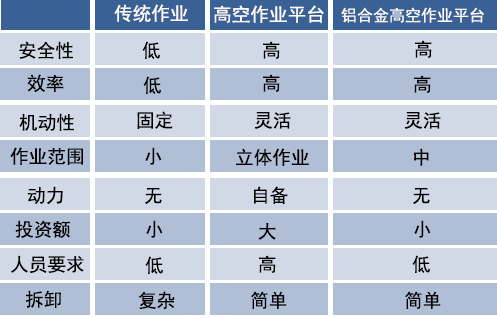 梯博士铝合金高空作业平台